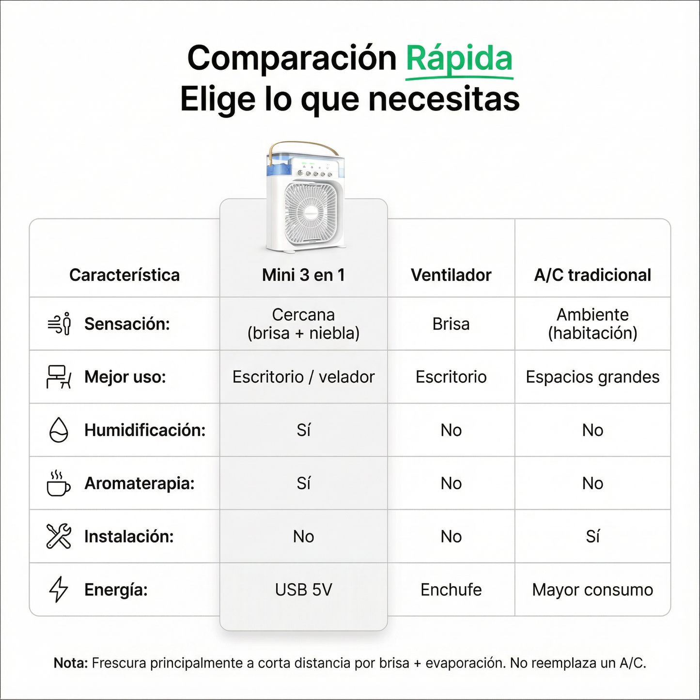 AuraBreeze™ 3-en-1 — Aroma y brisa relajante